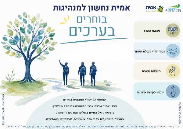 אהבת הארץ, כבוד הדדי-קבלת האחר, מצוינות אישית, יוזמה ולקיחת אחריות קמפוס על יסודי המצמיח בוגרים בעלי עמוד שדרה ערכי
